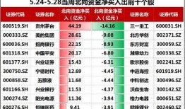 最新爆料大周评